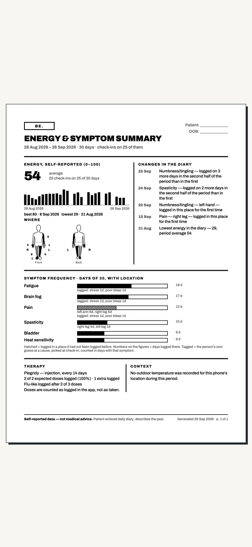 Page 1 of the PDF: energy and symptom summary on one black and white A4 page