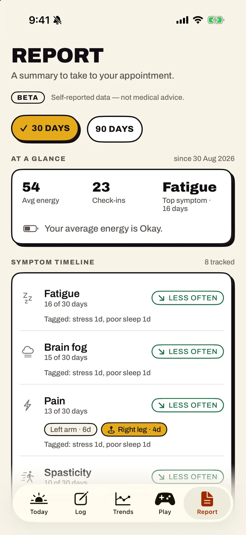 Report tab: 30 or 90 days, at a glance, symptom timeline with tagged causes